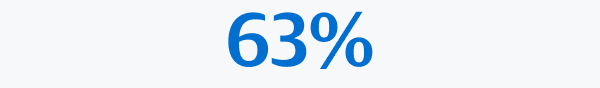 63%