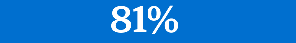 81%