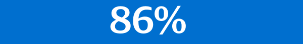 86%