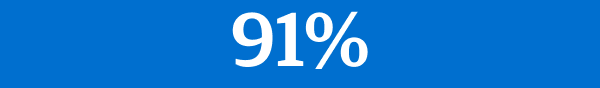 91%