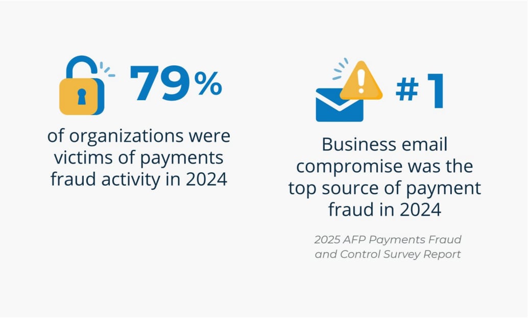 Infographic with illustrated statistics about security