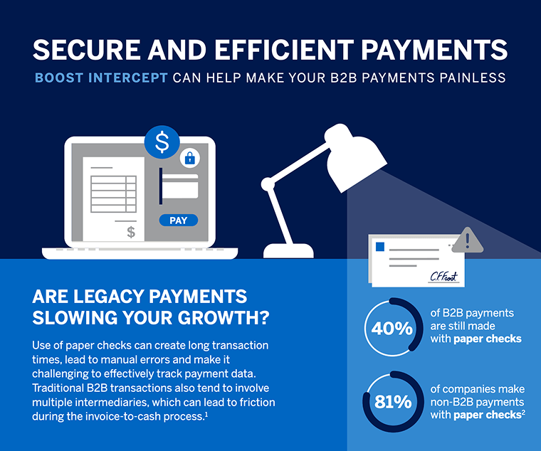 Infographic with illustrated laptop, desk lamp and paper checks