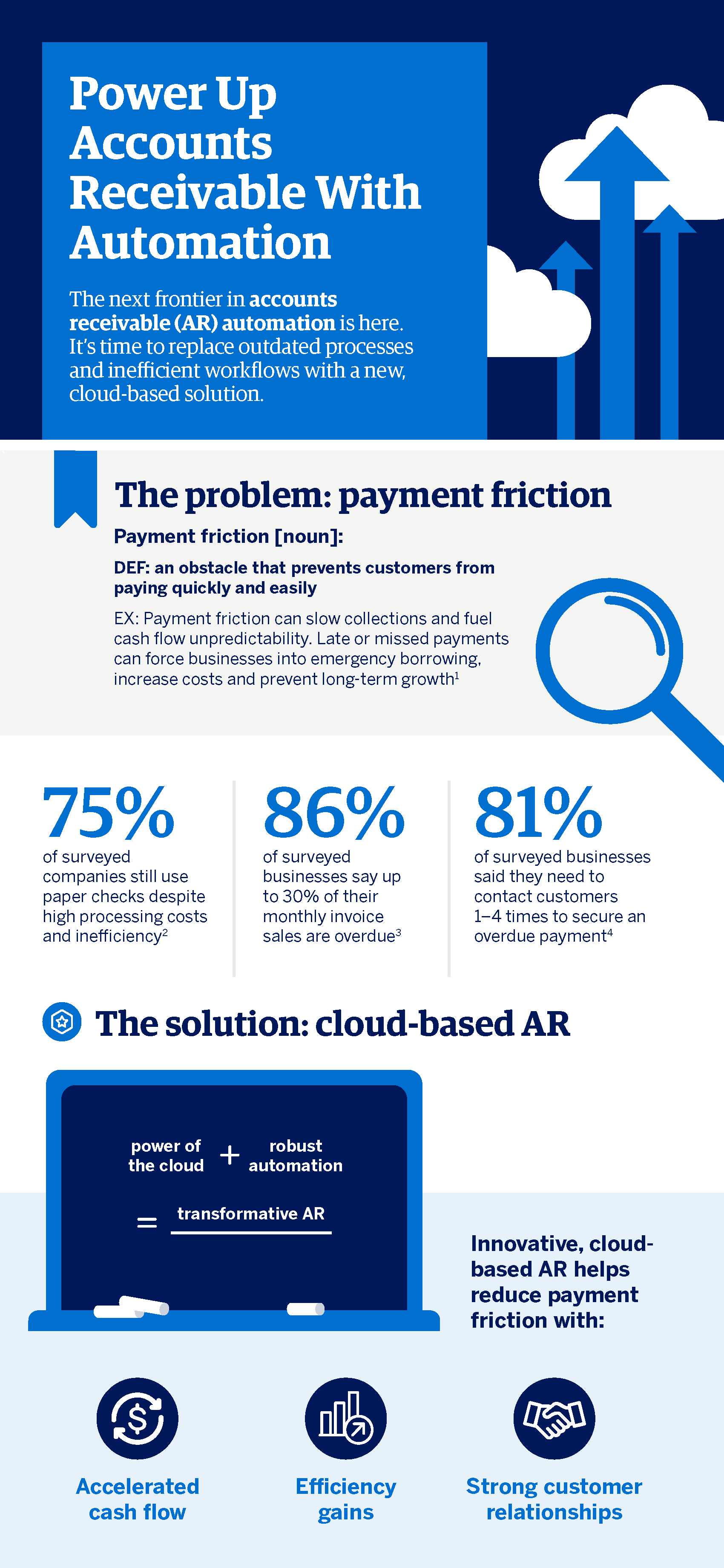 Versapay Infographic