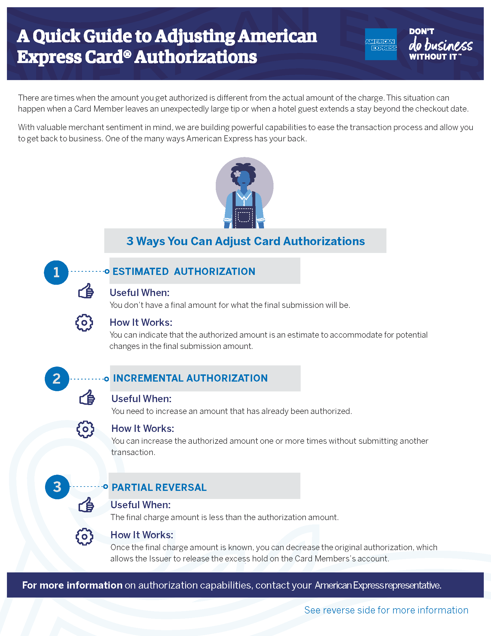 Adjusting Authorizations PDF thumbnail
