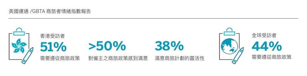Amex HK Respondents