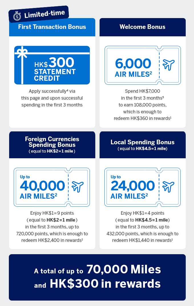 Explorer tactical welcome of up to 70,000 miles and HK$300 in rewards