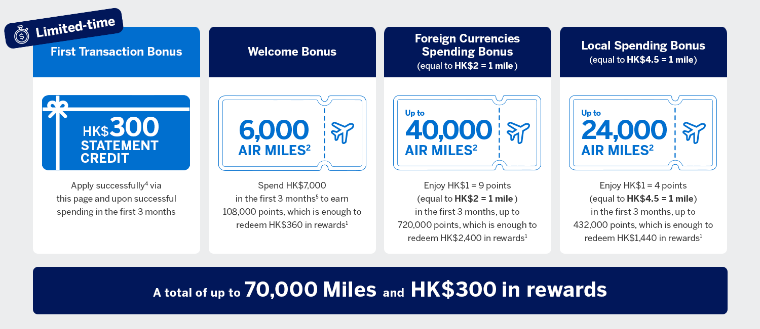 Explorer tactical welcome of up to 70,000 miles and HK$300 in rewards