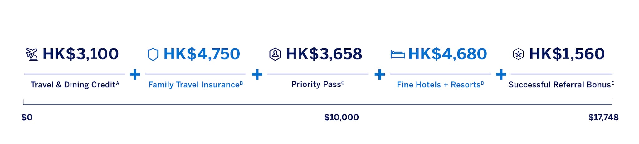 value equation desktop