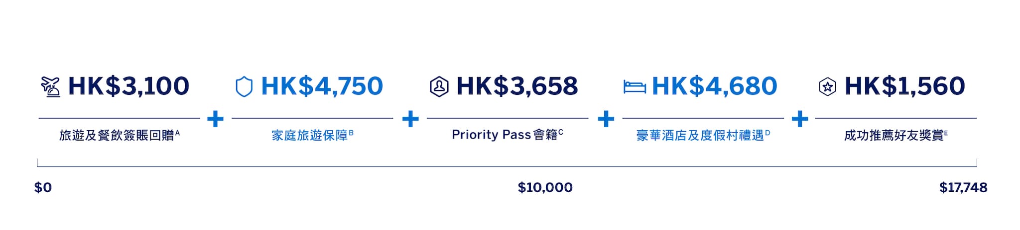 value equation desktop