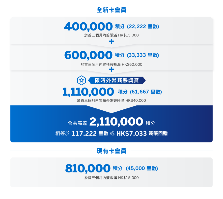 offer table CN desktop