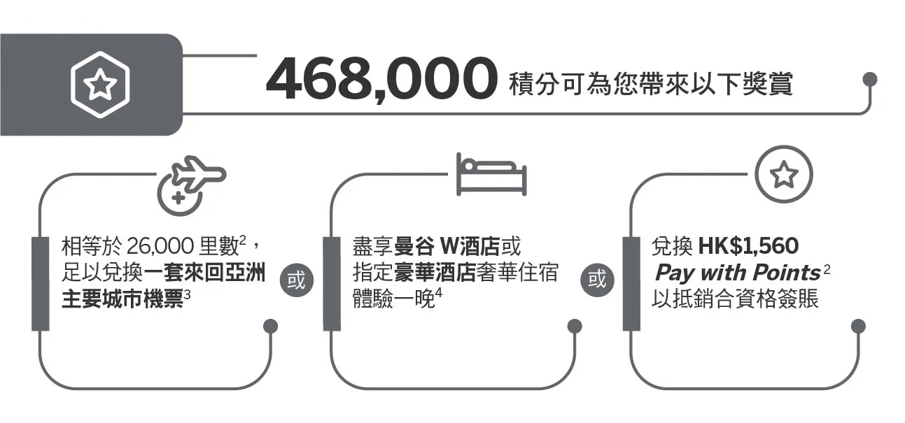 468,000 points for referrer