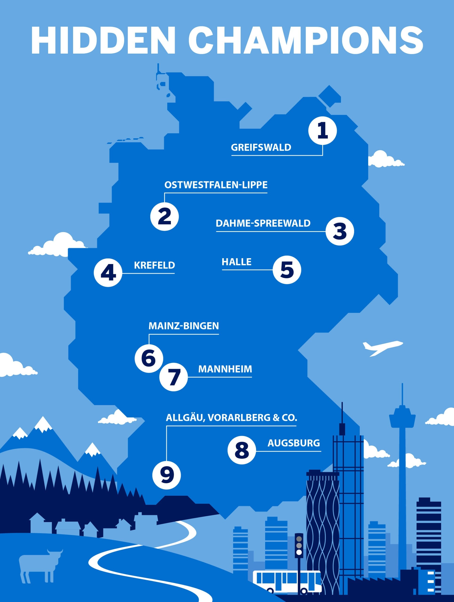 Hidden Champions: Diese 9 Wirtschaftsregionen sind im Kommen Die Grafik zeigt eine Deutschlandkarte mit den Hidden Champions unter den Wirtschaftsregionen.