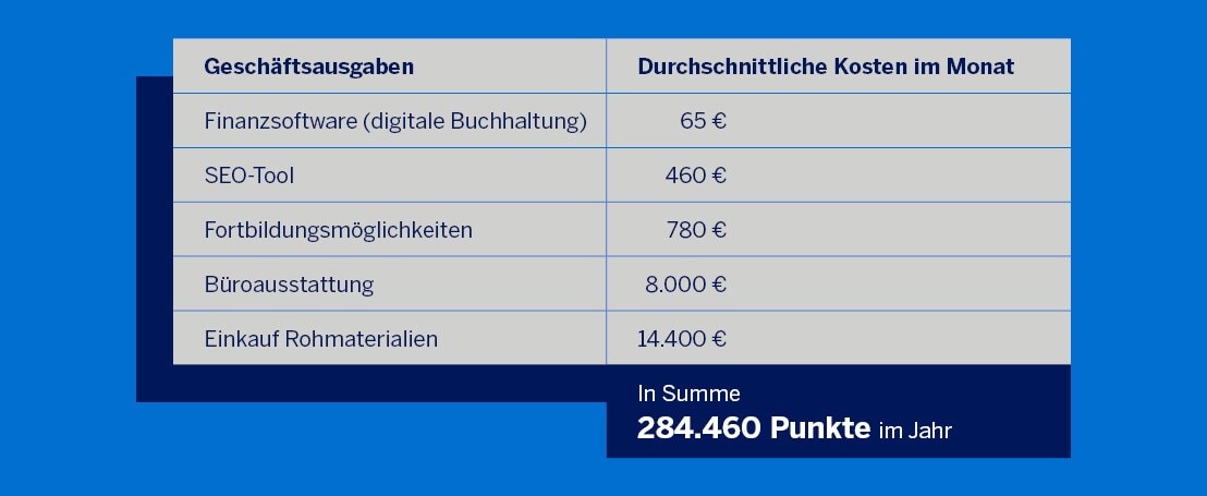 Basic Guide: So sammelst du jetzt noch mehr Membership Rewards® Punkte für dein Business Bei Geschäftsausgaben sammelst Du Membership Rewards® Punkte.