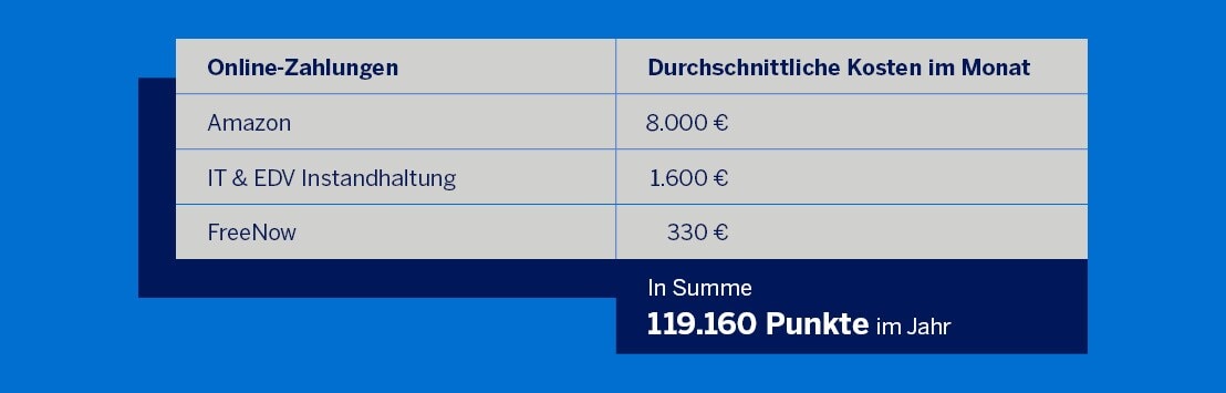Basic Guide: So sammelst du jetzt noch mehr Membership Rewards® Punkte für dein Business Bei Online-Zahlungen sammelst Du Membership Rewards® Punkte.