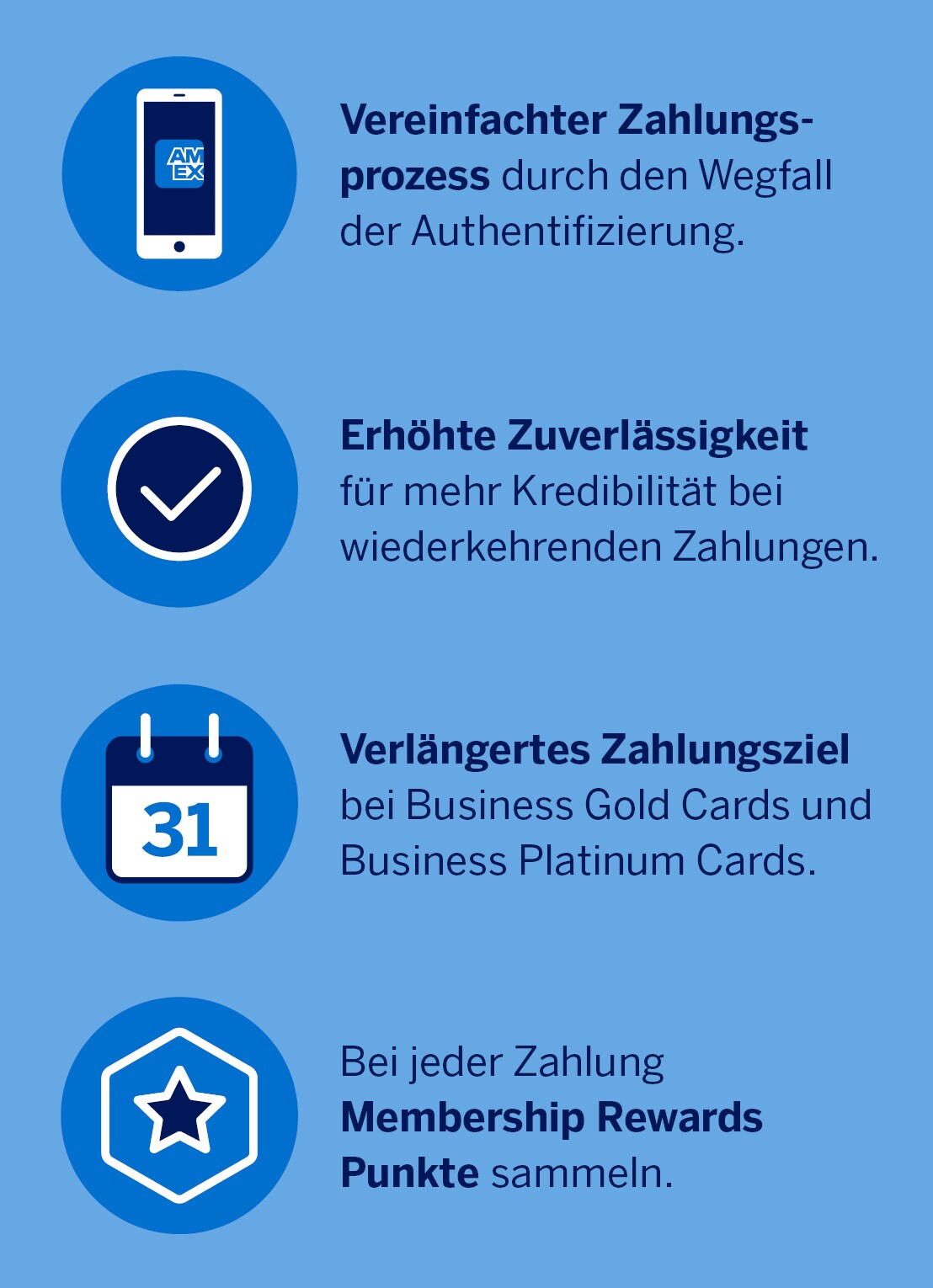Amex Express List: Online zahlen, Kredibilität erhöhen, Unternehmenswachstum fördern Das sind die Vorteile der Amex Express List.