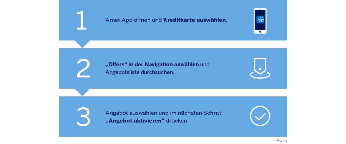 Amex Offers: Vorteile für dich & dein Business In diesen drei Schritten aktivierst Du Amex Offers.