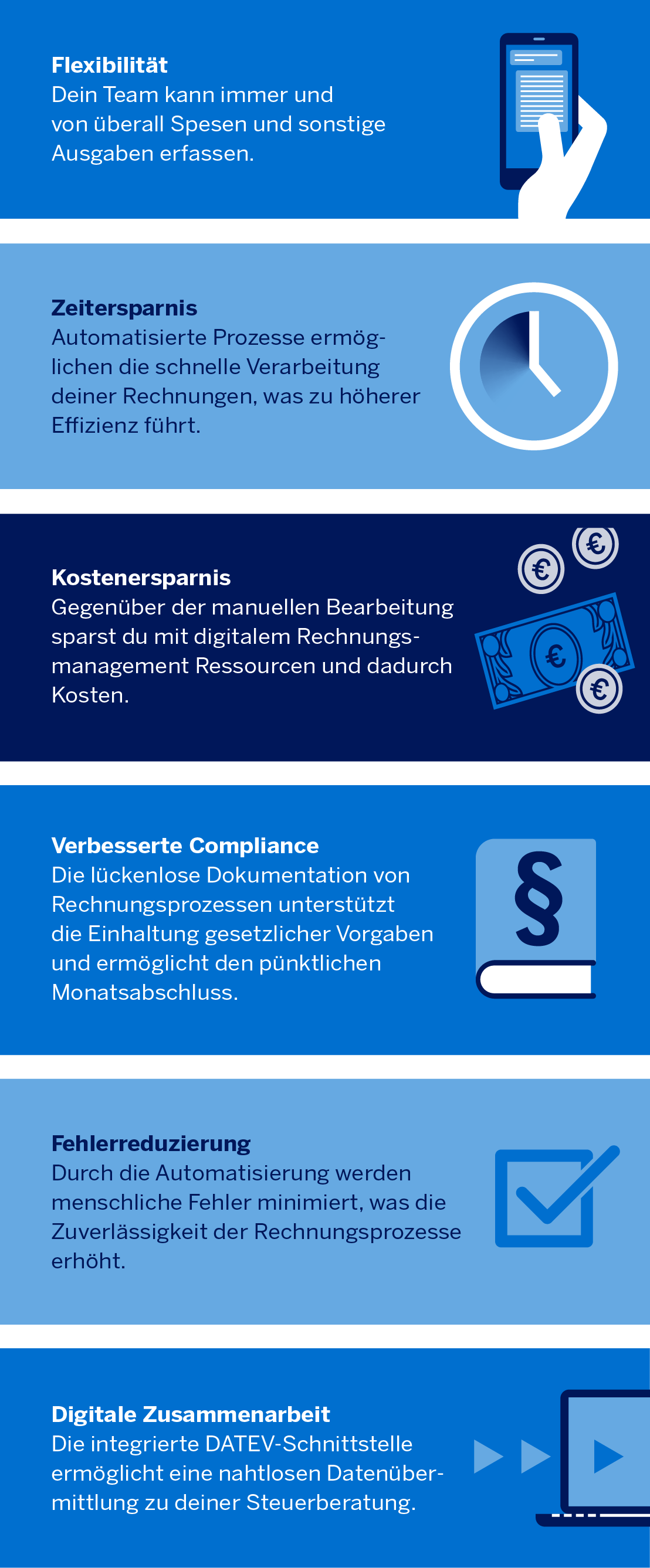 Schluss mit Belegsuche – her mit dem Premium Paket von GetMyInvoices Die Grafik zeigt die Vorteile von GetMyInvoices im Überblick.