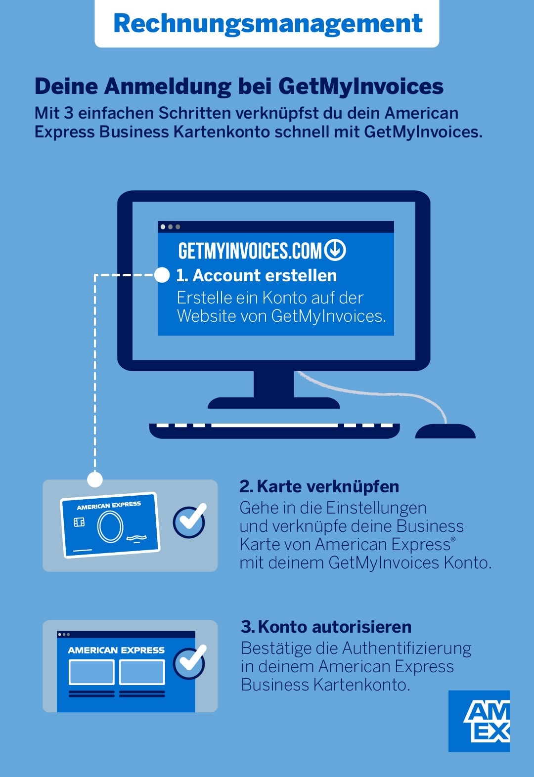 251205_Amex_Infografik_2_GetMyInvoices_Anmeldung Abgebildet sind drei Schritte, um dein American Express Business Kartenkonto mit GetMyInvoices zu verknüpfen. Zuerst erstellst du den Account. Dann verknüpfst du die Karte und autorisierst anschließend das Konto.