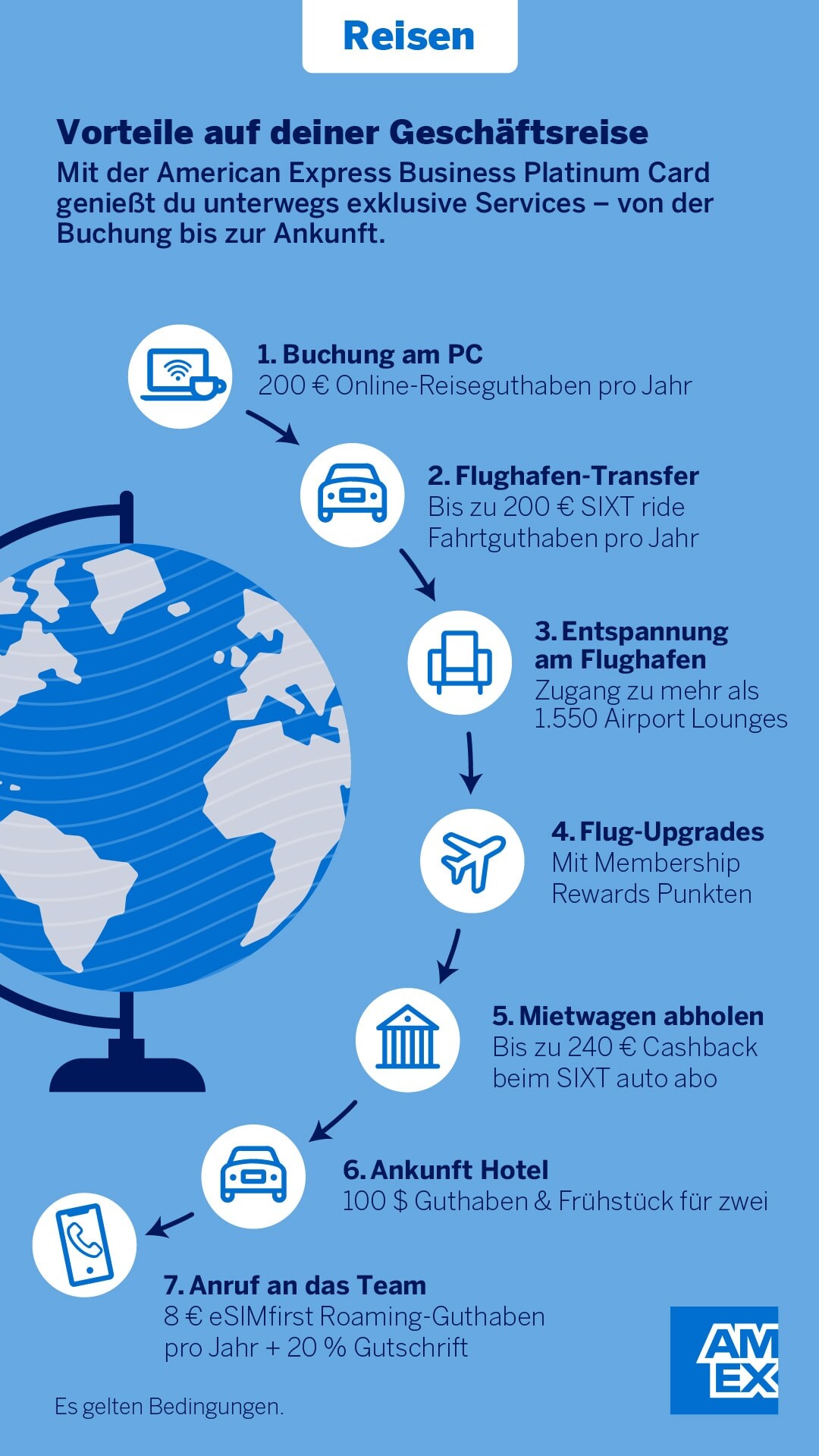 Abgebildet sind sieben Vorteile der Business Platinum Card auf Geschäftsreisen. Details im Artikel.