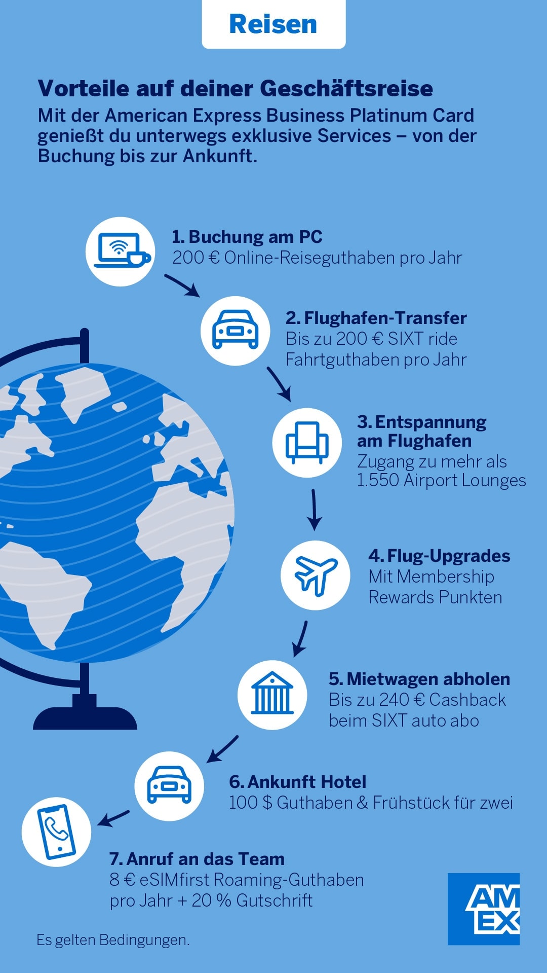251215_Amex_Infografik_12_Reisevorteile_BusinessPlatinumCard Abgebildet sind sieben Vorteile der Business Platinum Card auf Geschäftsreisen. Details im Artikel.