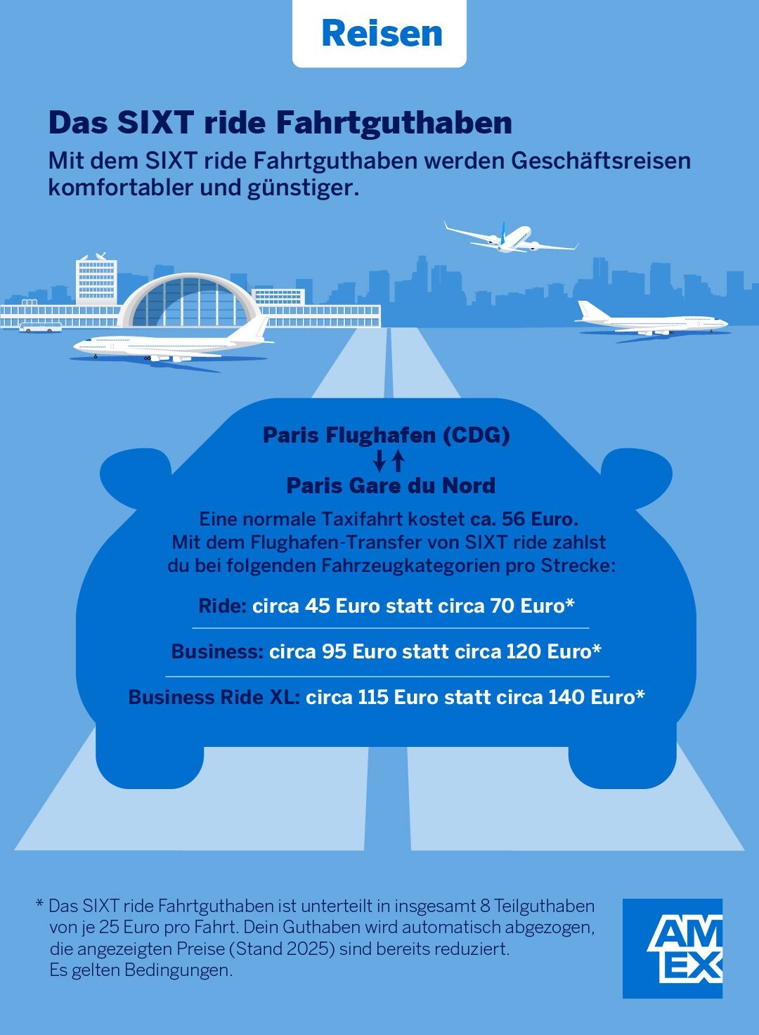 251215_Amex_Infografik_6_Kostenersparnis_SIXTrideFahrtguthaben Abgebildet ist ein Rechenbeispiel für eine Fahrt vom Flughafen Charles de Gaulle in Paris zum Gare du Nord mit dem SIXT ride Fahrtguthaben von American Express in Höhe von 25 Euro pro Fahrt.