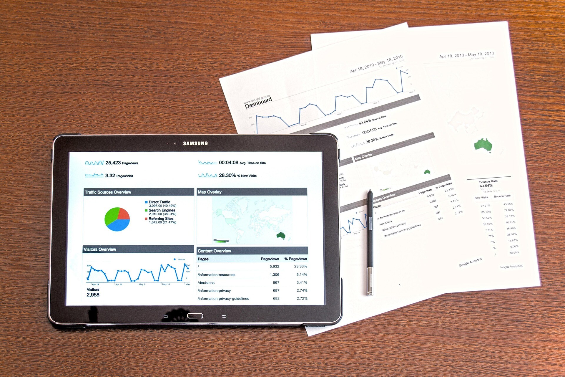 Bild: Marktanalyse auf Papier und Tablet