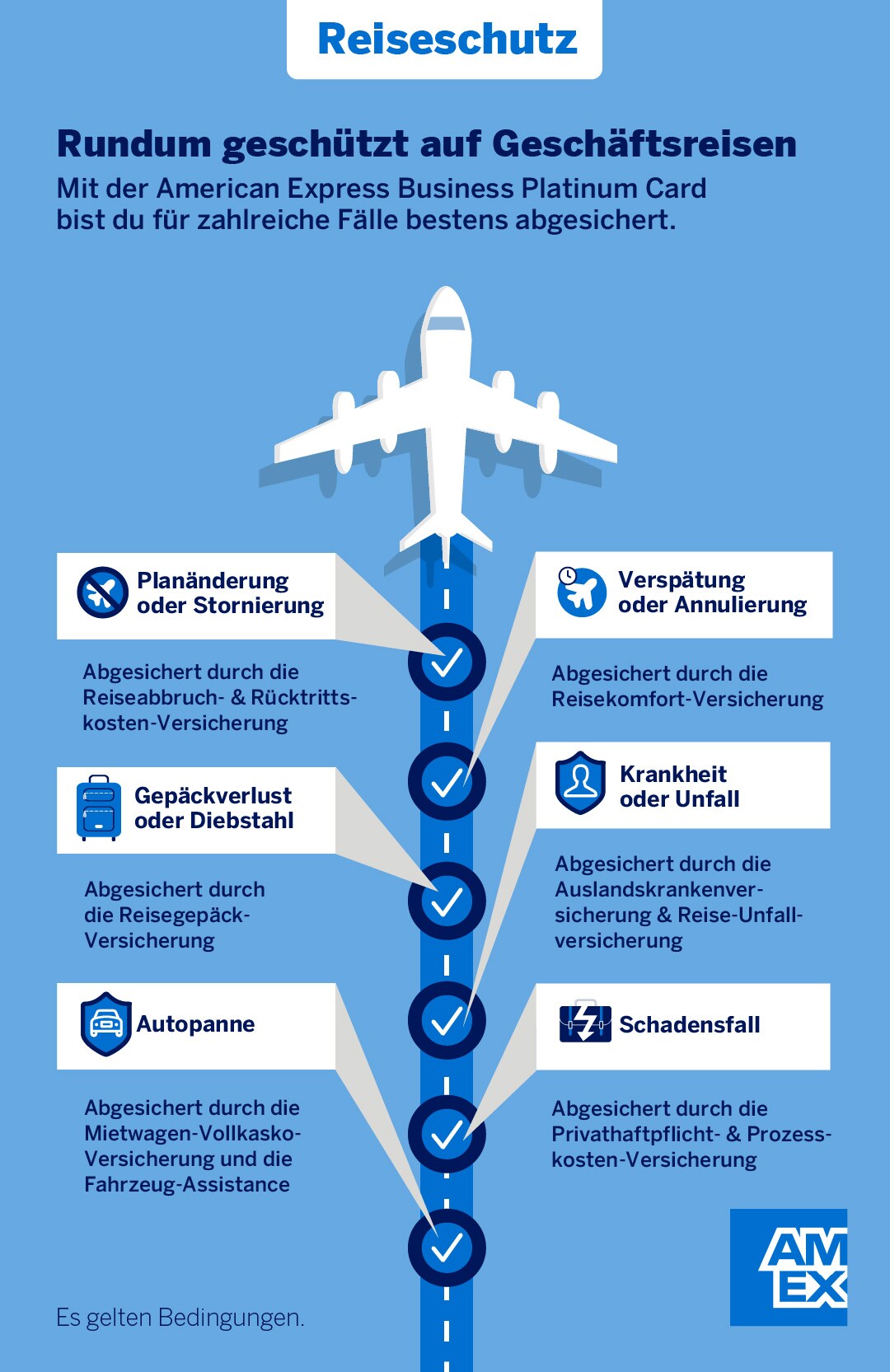 Abgebildet sind Schadenfälle auf Geschäftsreisen, die mit der Business Platinum Card abgesichert sind. Mehr Details im Artikel.