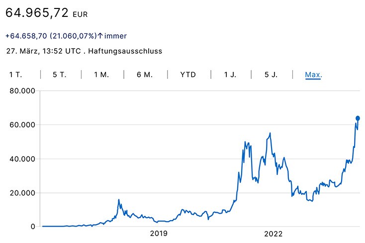 10072 Traders Liebling, aber nichts für Klimaaktivisten_734
