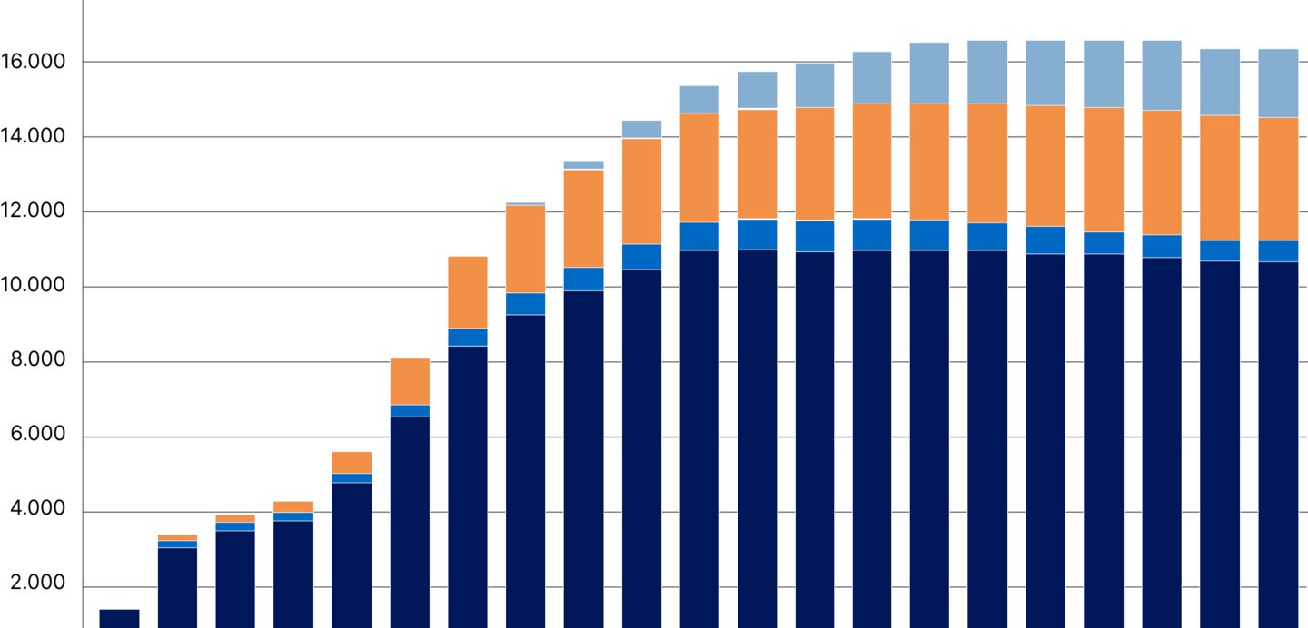 10083 Riester-Verträge