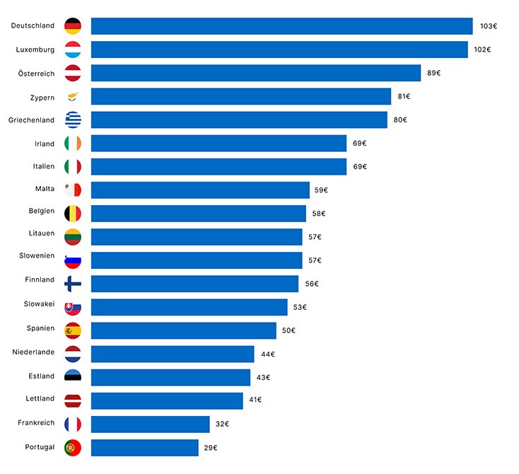 10057 Die Deutsche lieben ihr Bargeld immer noch_734