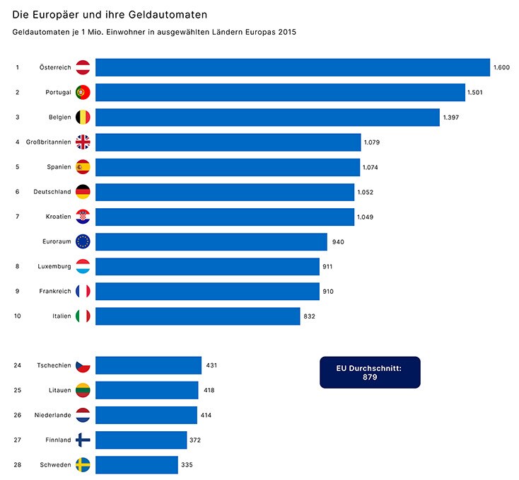 10084 Die Europäer und ihre Geldautomaten_734