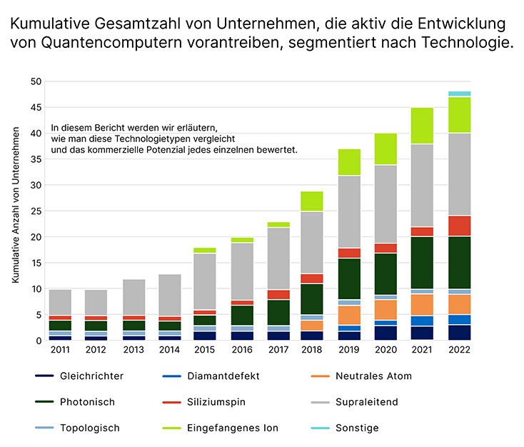 10080 Quantencomputer - Zeit ist Geld_734
