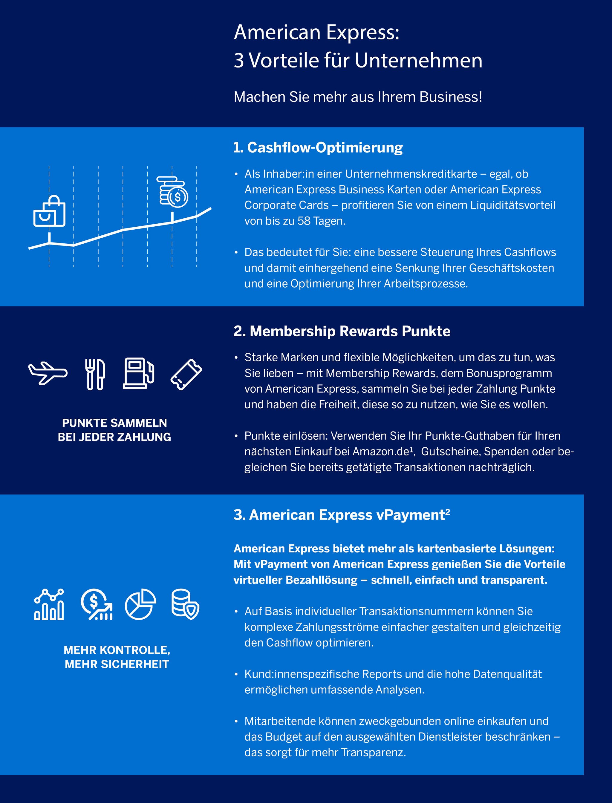 vorteile-zusammenarbeit-american-express_Infografik_neu