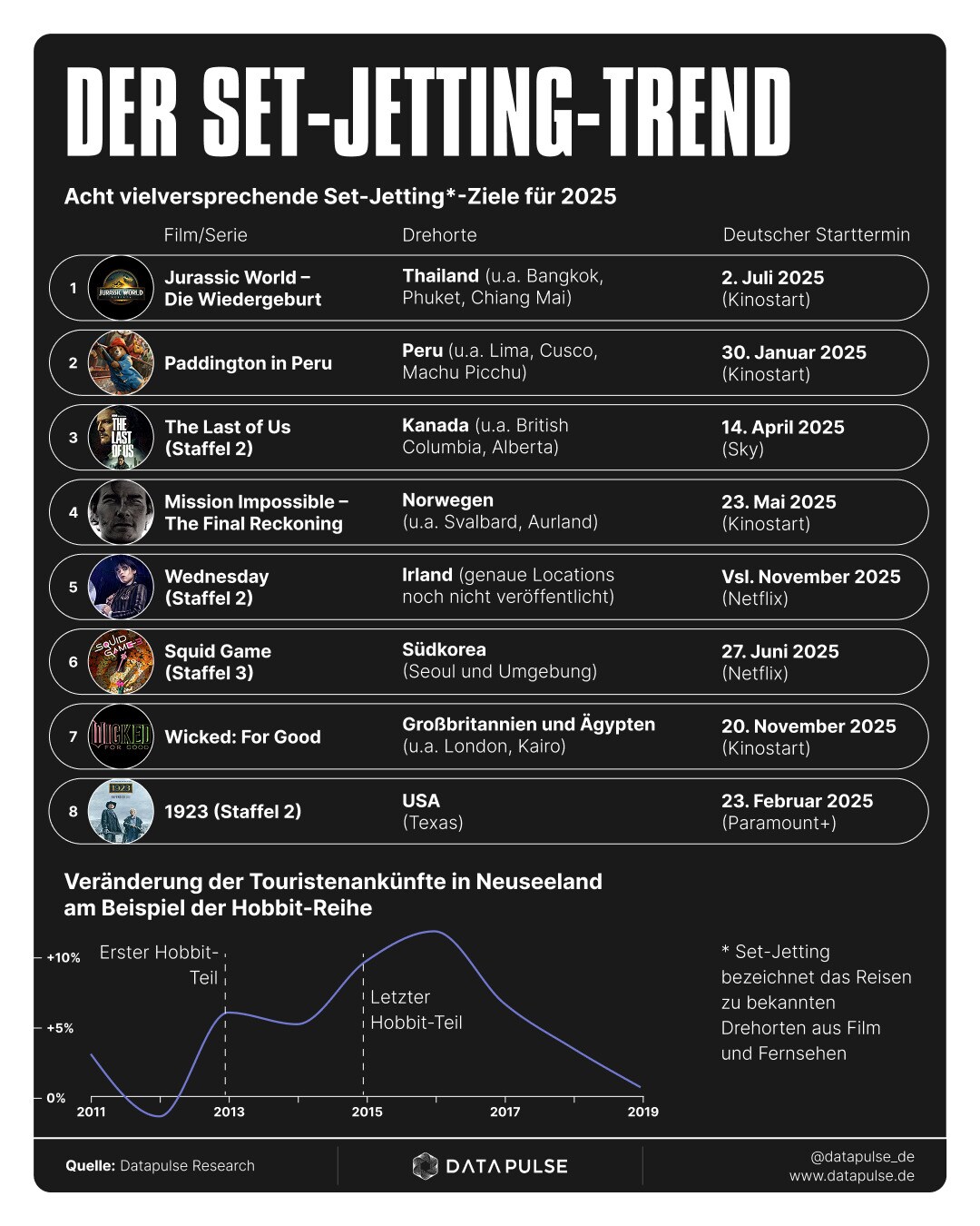 Set-Jetting Inforgrafik