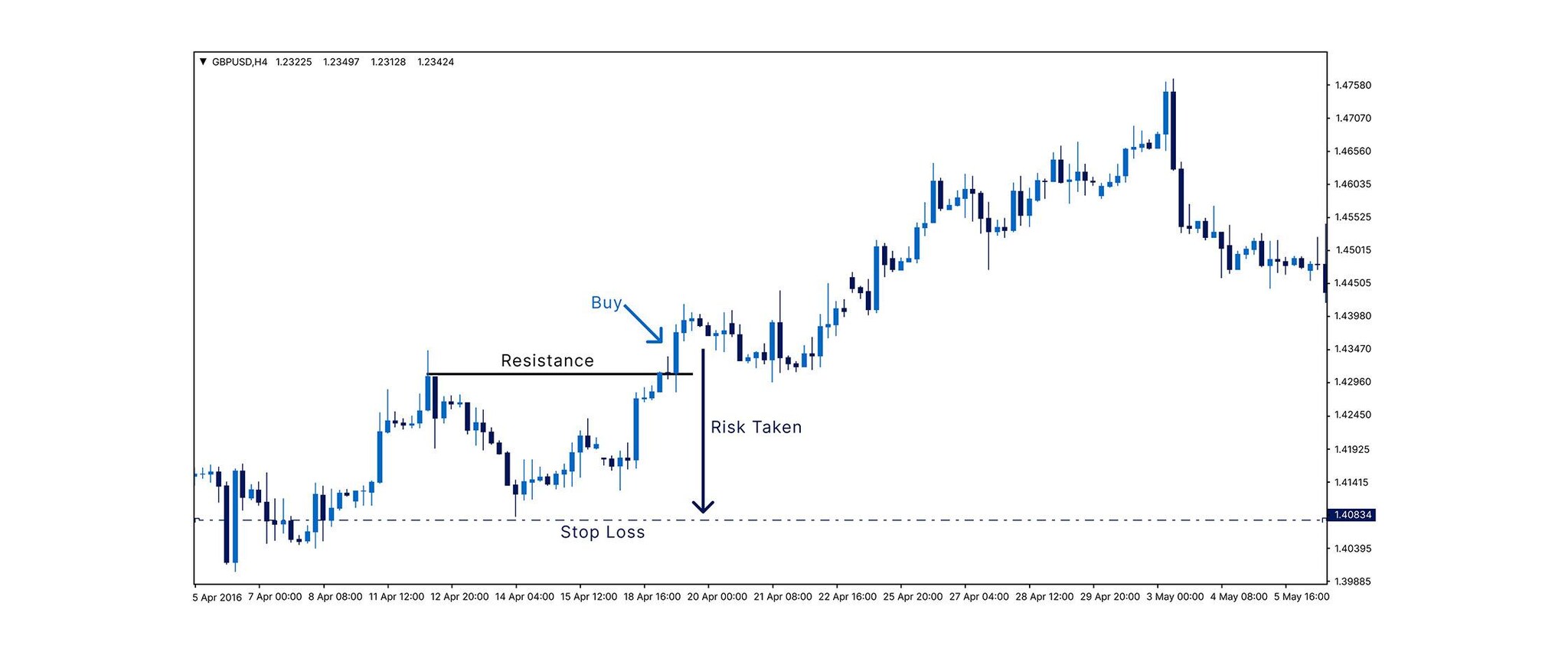 10064 Stop-Loss_936x2240
