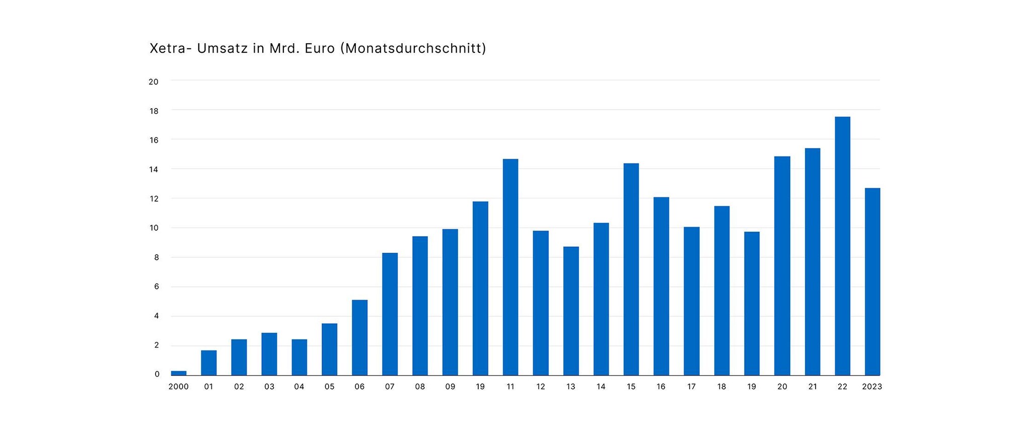 10064 Xtra- Umsatz in Mrd Euro_936x2240