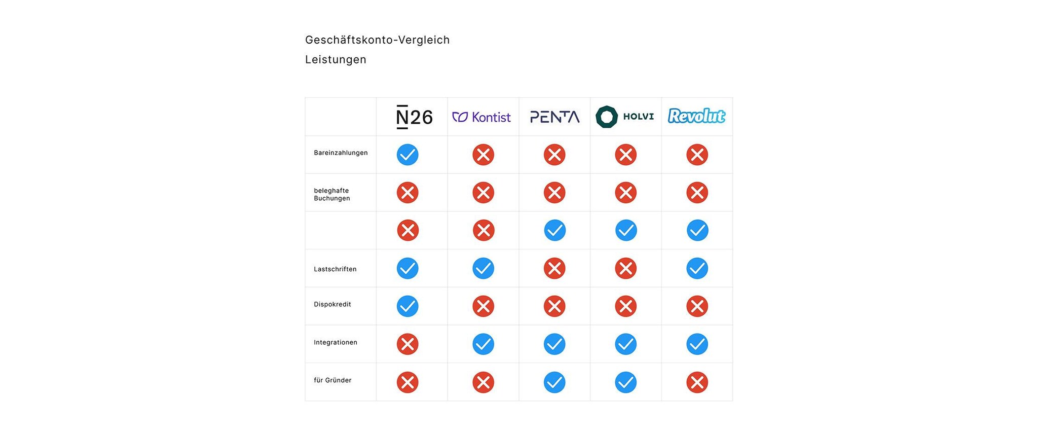 10057 Geschäftskonto-Vergleich__936x2240
