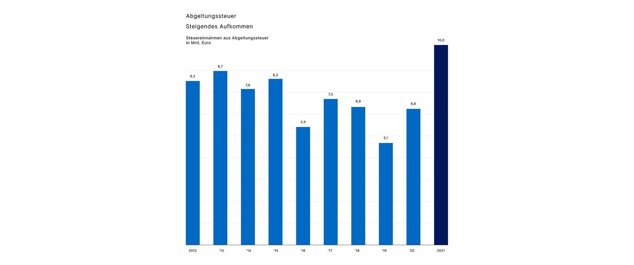 10060 Abgeltungssteuer_936x2240