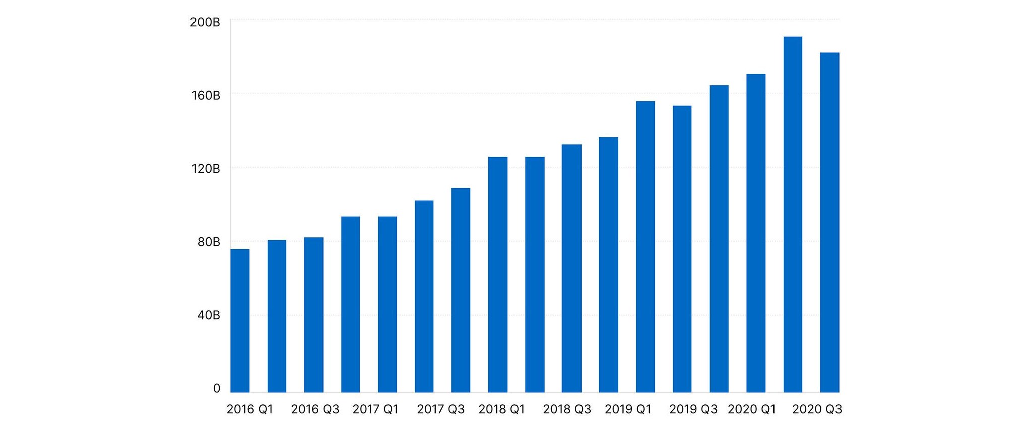 10077 Transaktionvolumen selbst_936x2240