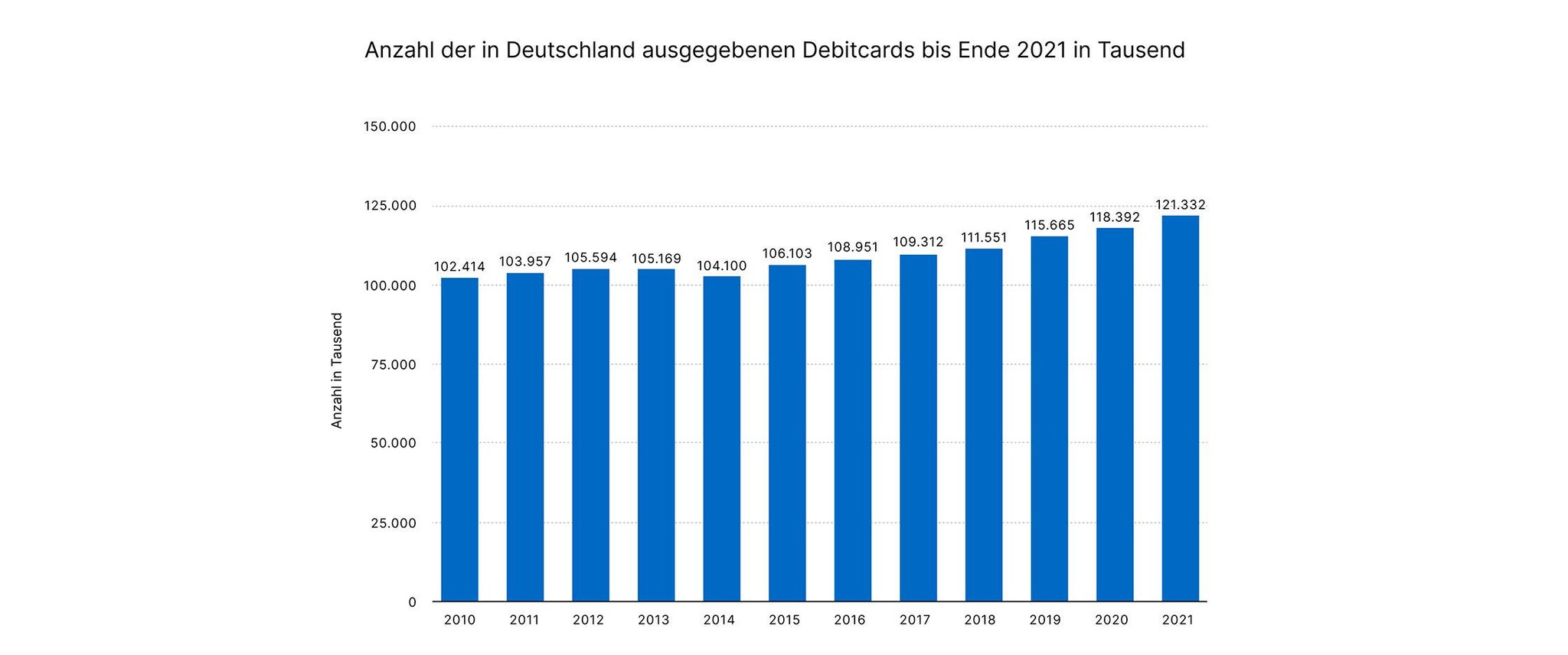 10040 Anzahl der in Deutschland ausgegebenen Debitcards_936x2240
