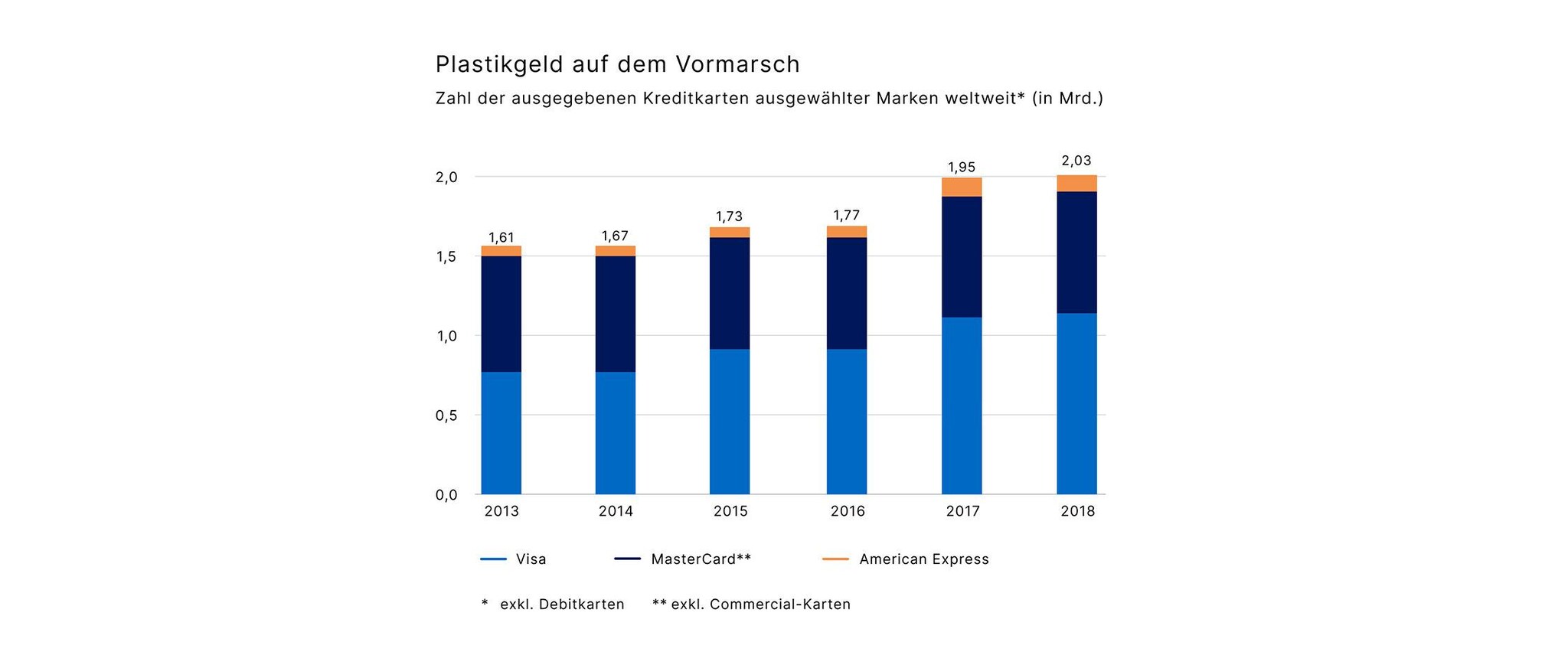 10052 Plastikgeld auf dem Vormarsch_936x2240