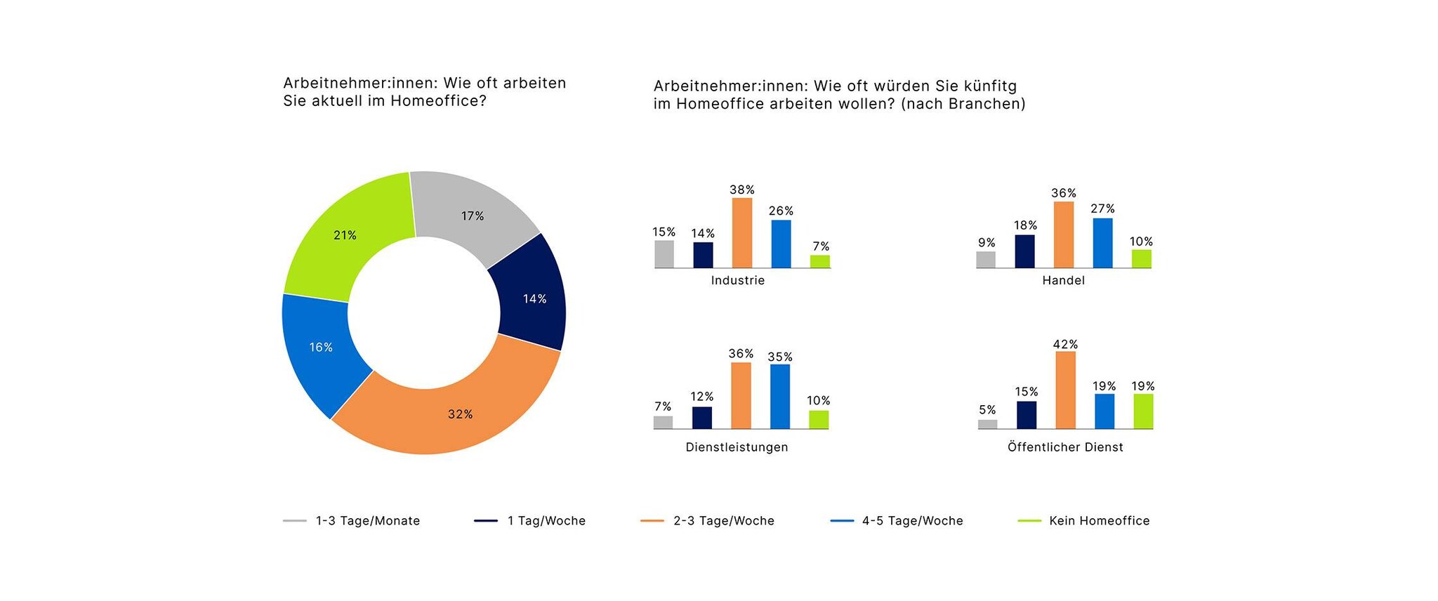 10061 Homeoffice Zahlen_936x2240