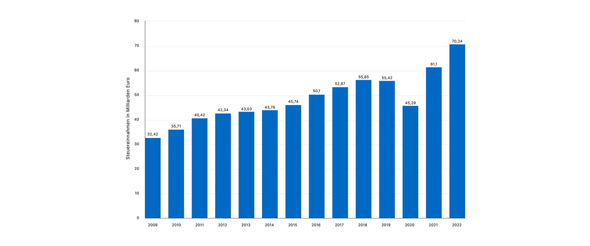 10065 Gesamteinnahmen der Gewerbesteuer_936x2240