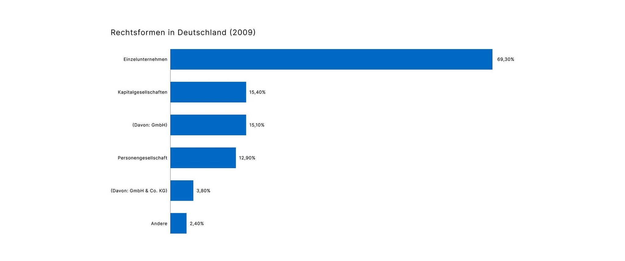 10070 Rechtsformen in Deutschland 2009_936x2240