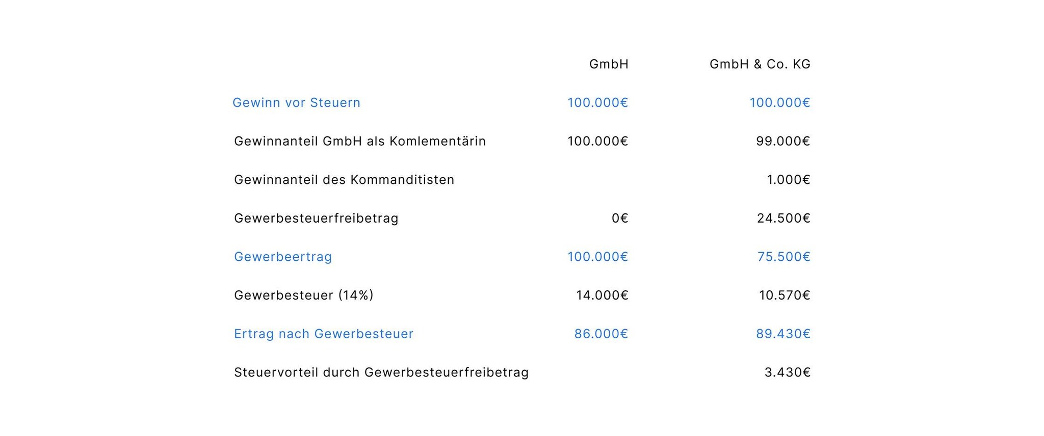 10070 Vergleich Besteuerung_936x2240
