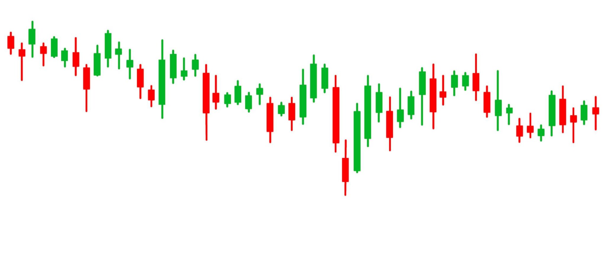 Schema eines Kerzencharts in Form von grünen und roten senkrechten Balken mit unterschiedlich langen senkrechten Strichen unten und oben.